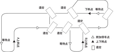 图1：自行小车运行线路简…如图1